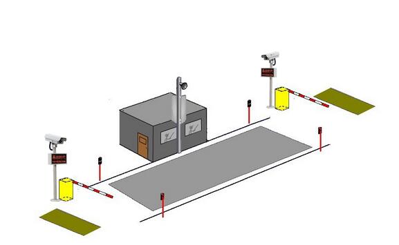 關(guān)于智能地磅系統(tǒng)你了解哪些